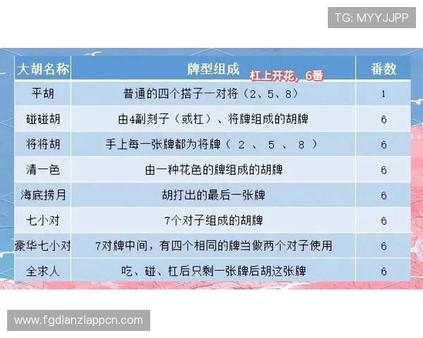 4399小游戏大全麻将多样玩法合集满足不同玩家的个性化需求